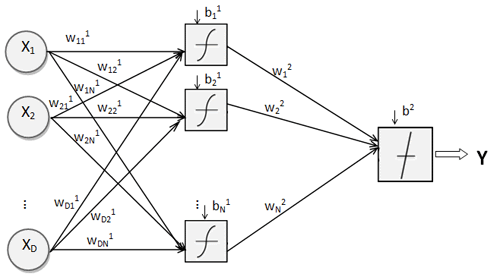 Neural network training animation