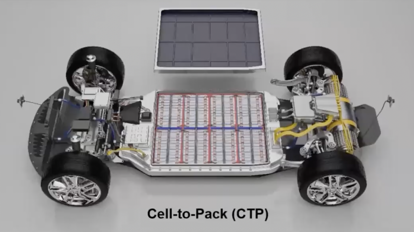 Cell-to-Pack (CTP) architecture - skipping the module layer entirely