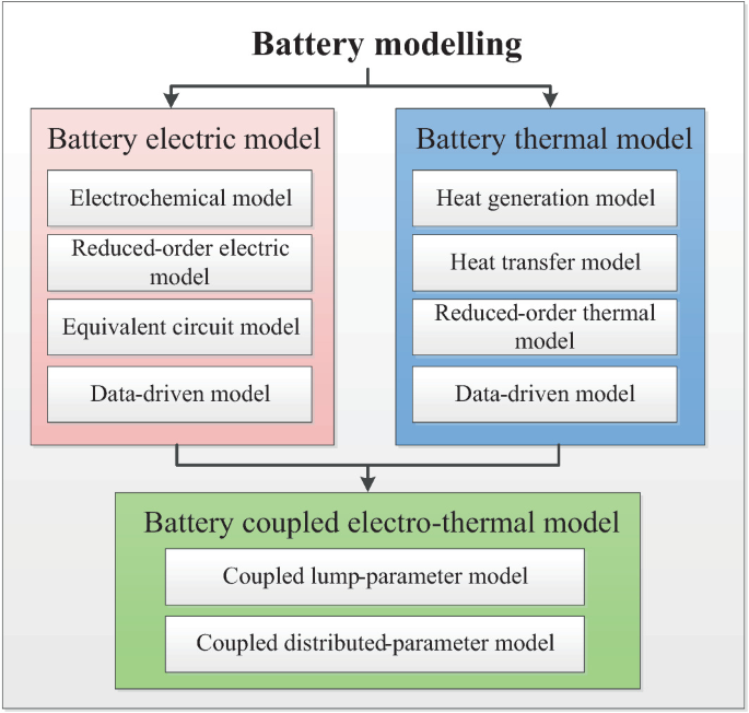 Battery thermal ROM architecture