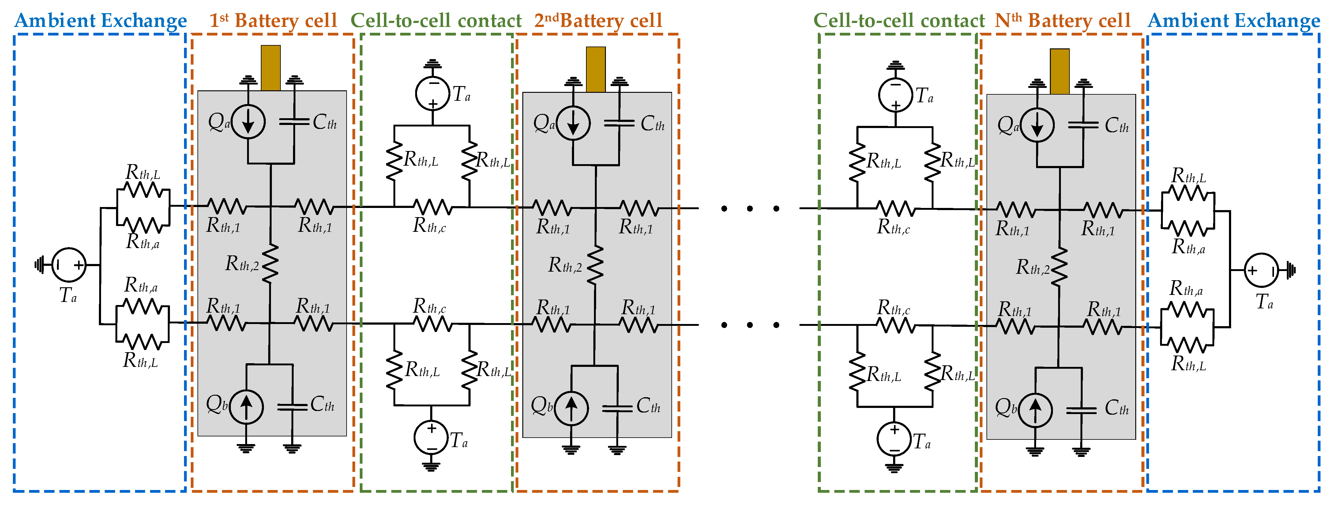 Battery thermal model