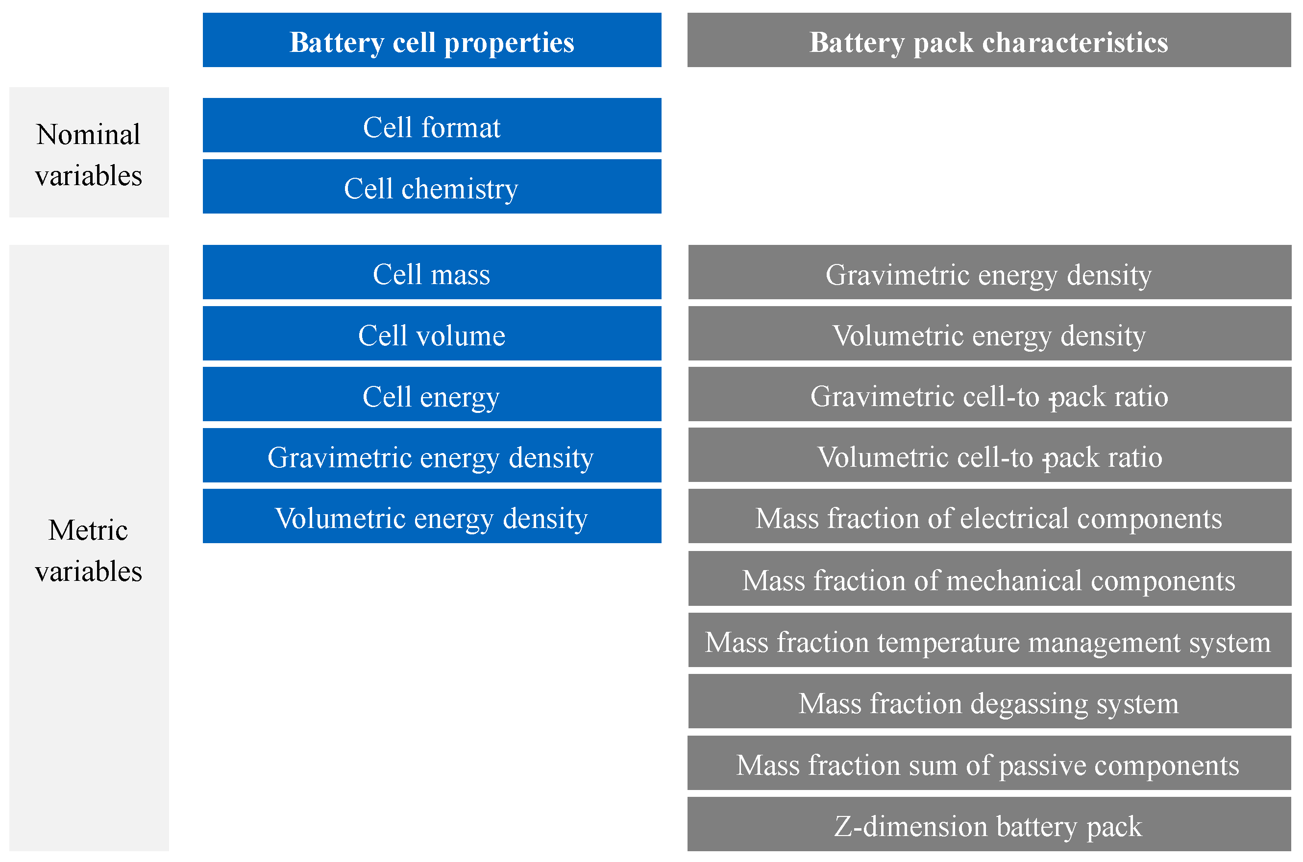 Cell-to-pack scaling - parameter transformation
