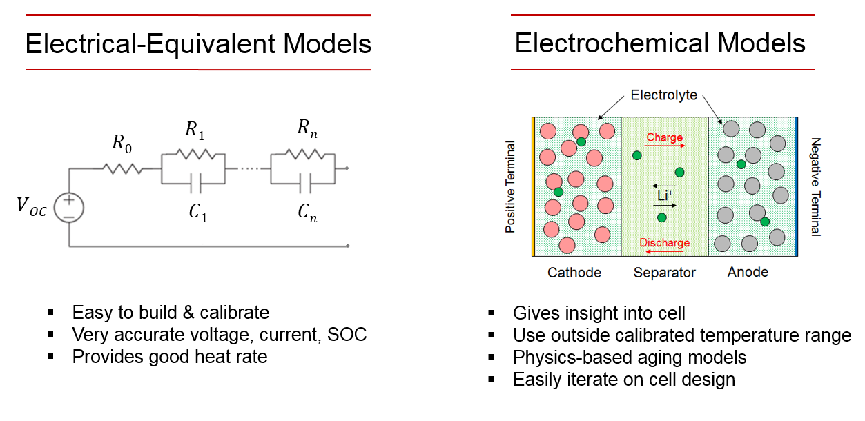 ECM vs EEM modeling approaches compared