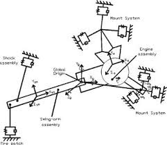 Engine with mount locations — vibration isolation challenge