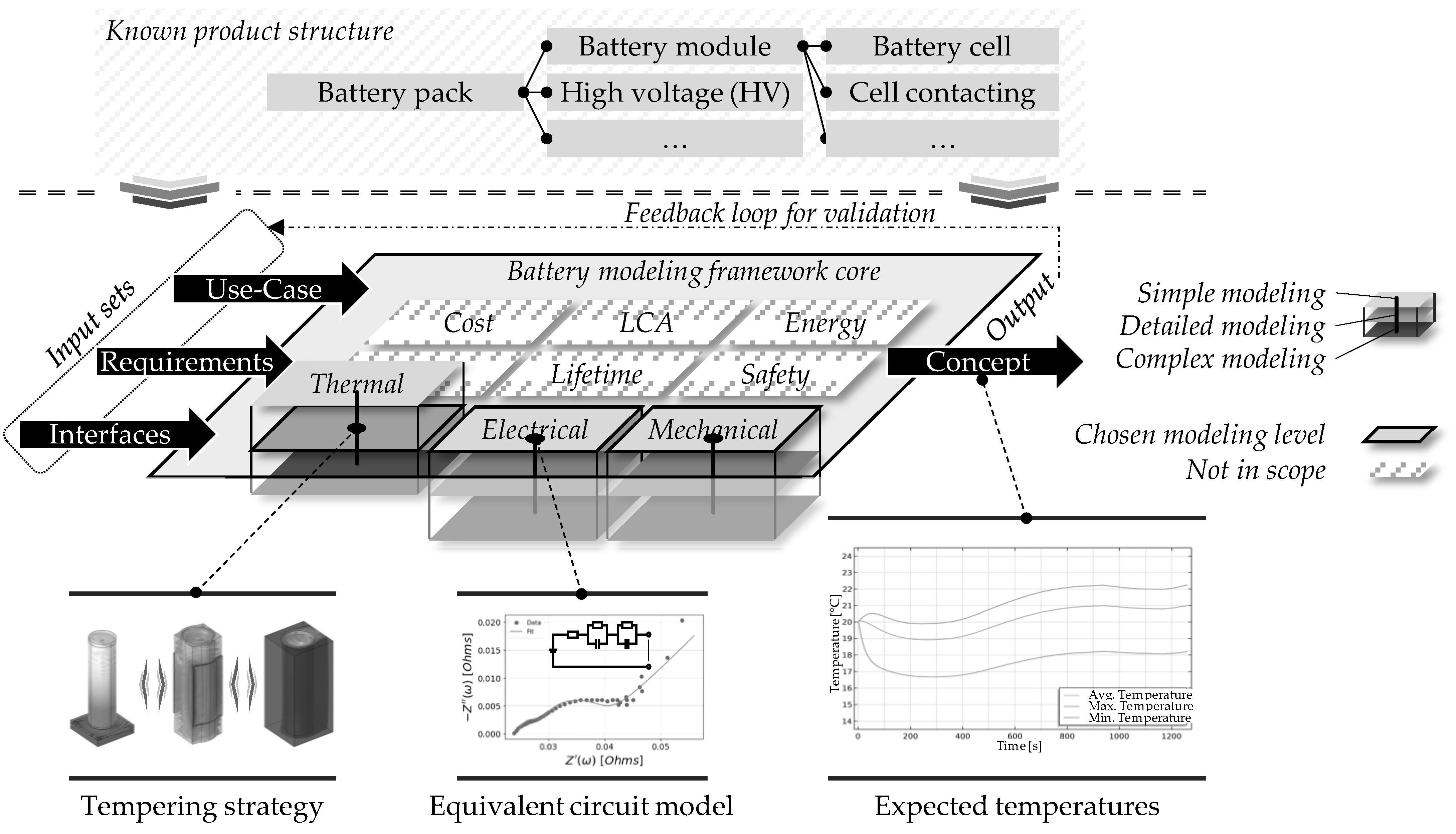 Battery Pack Modeling