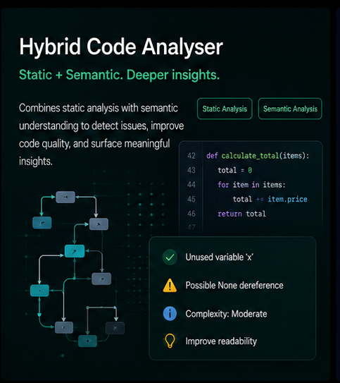 Hybrid Code Analyzer — static + dynamic pipeline output
