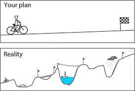 Your plan vs reality