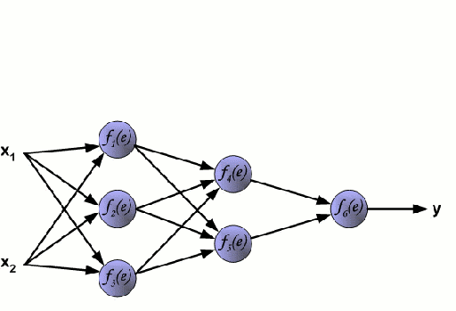 neural network
