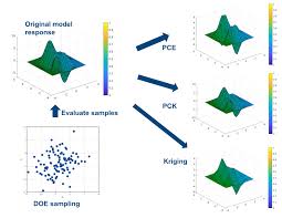 Surrogate Modeling