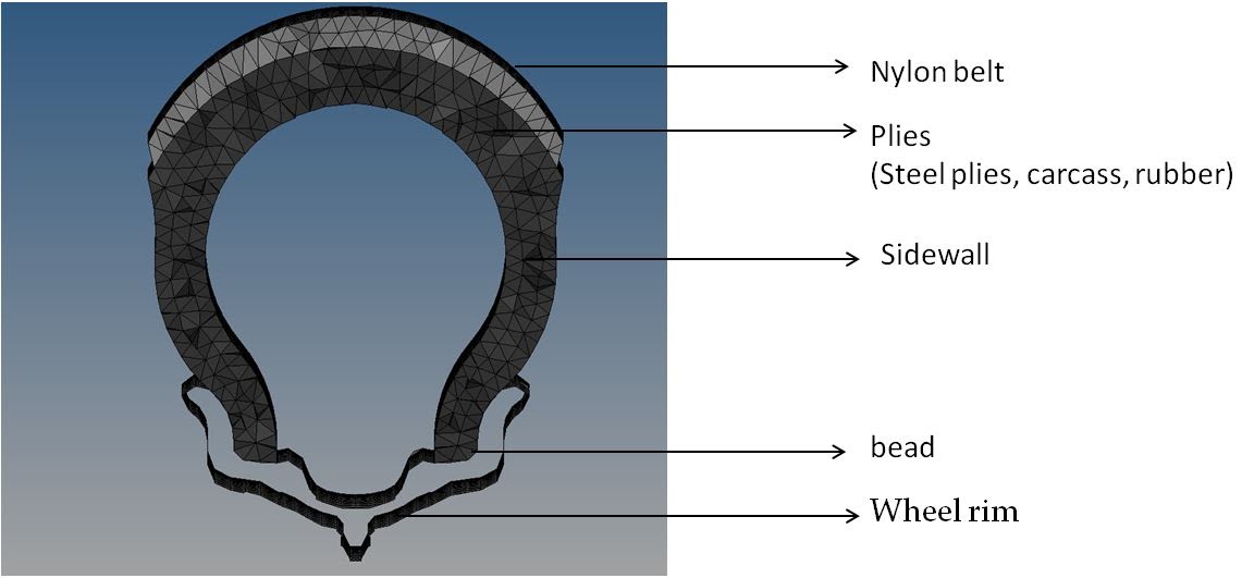 Detailed tire ring model with modal decomposition